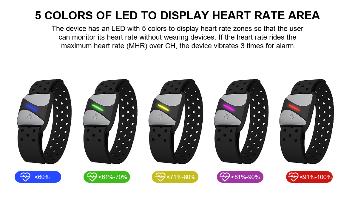 ODIER Fitness Tracker Heart Rate Monitor Armband BLE 5.0 Waterproof