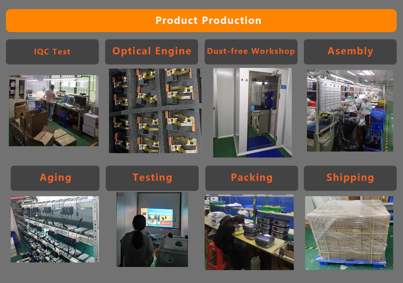 Production and Packing