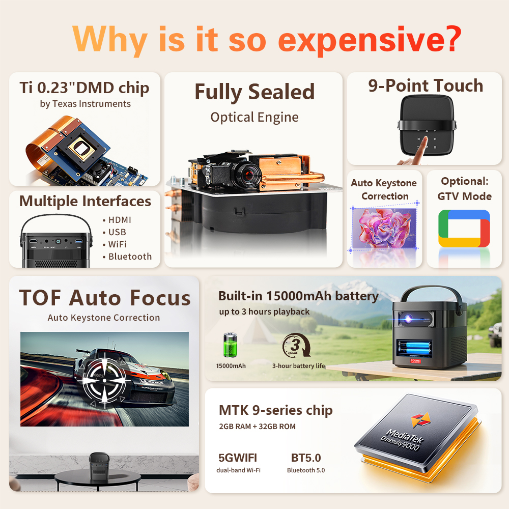 Customizable DLP Portable Projector LOGO With Built-in Battery 1080P Smart Android For Home Theater Projector