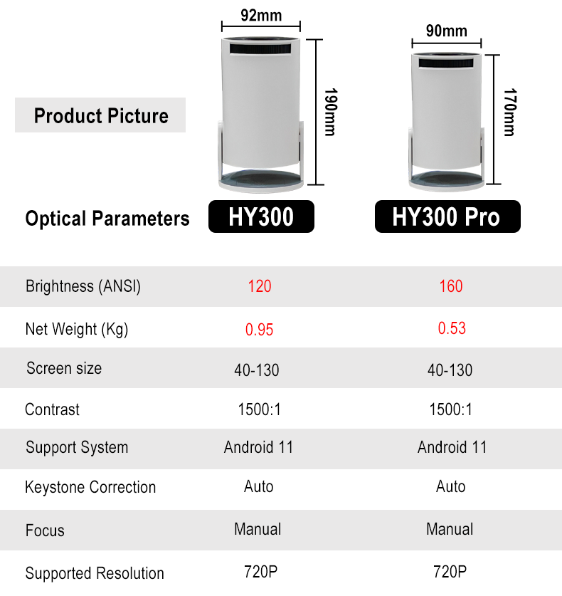 HY300 Series Showcase