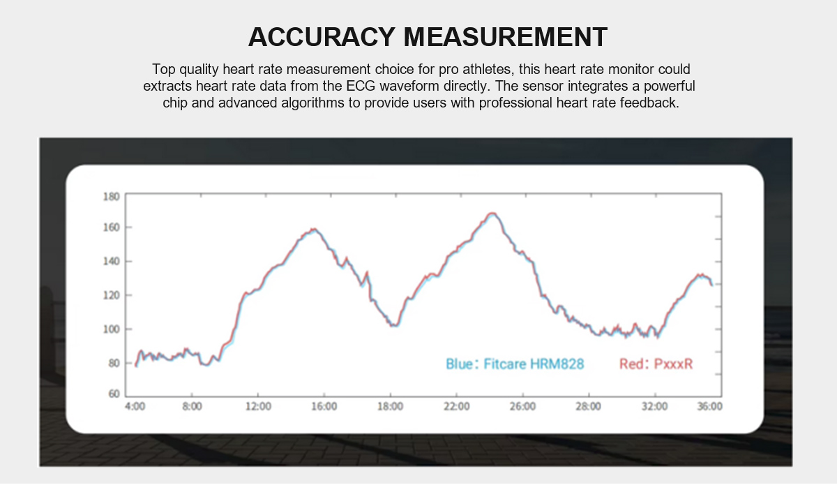 Accuracy Measurement