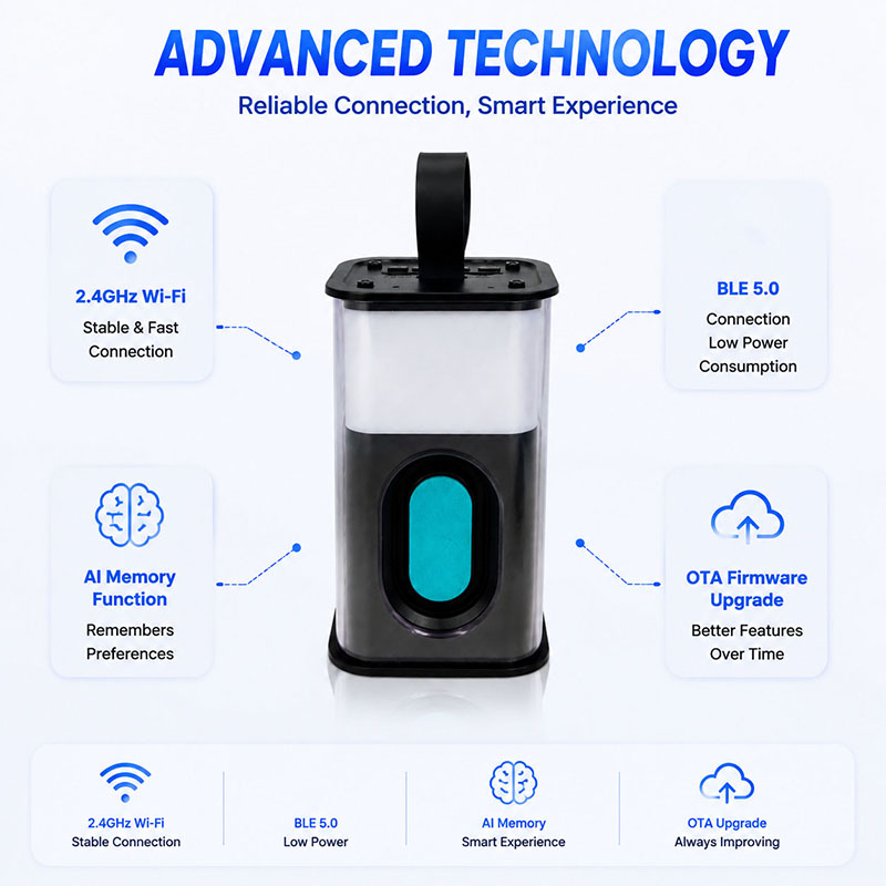 AISK ChatGPT AI Smart Speaker With Intelligent Voice Assistant Wireless BLE Audio Speaker for Home Entertainment System