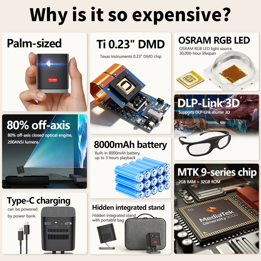 Distributor Wanted C1000 Mini Projector Android WiFi Portable Home DLP Smart Projectors Ready Pocket Projector Ready To Ship