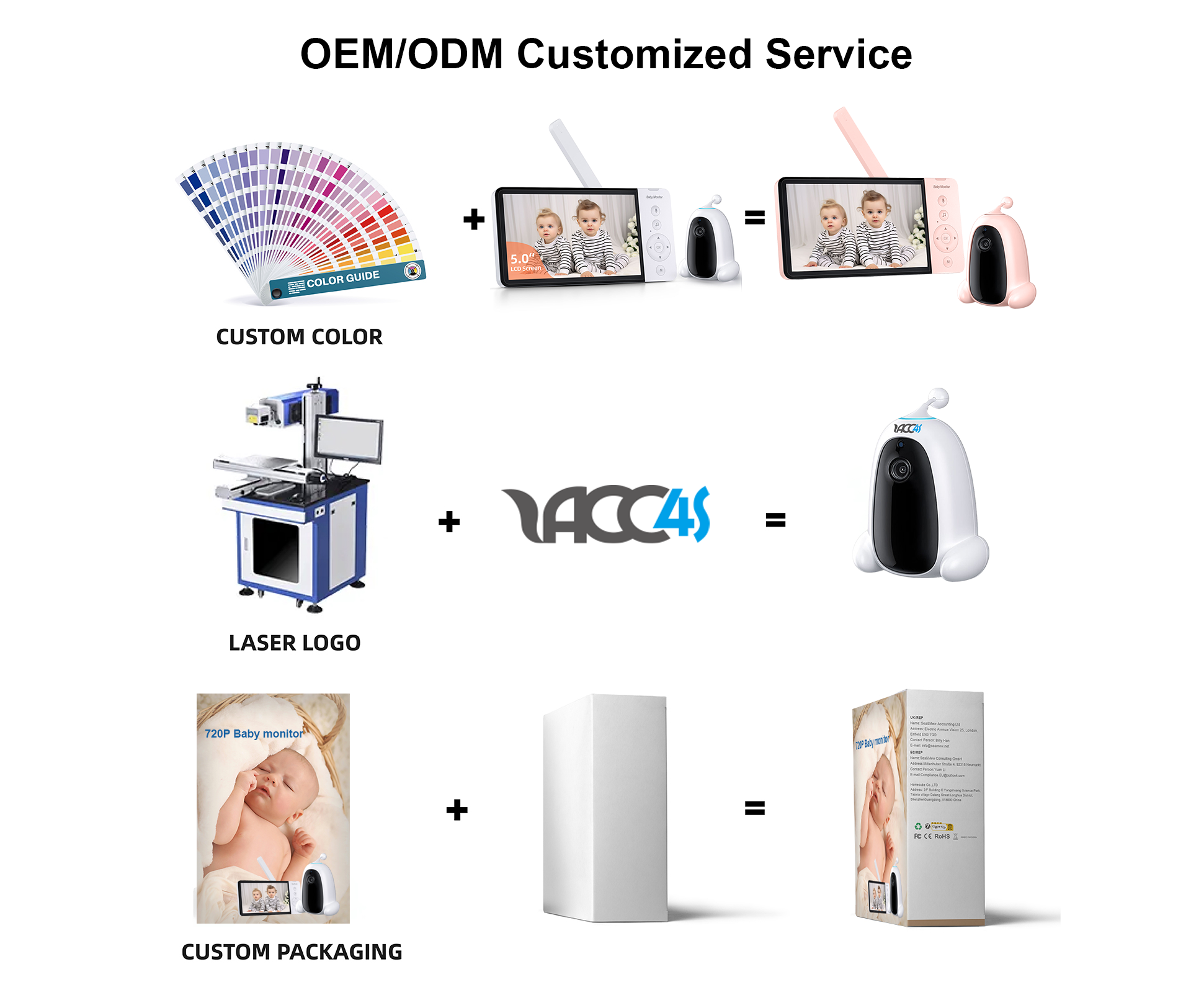 Products Overview