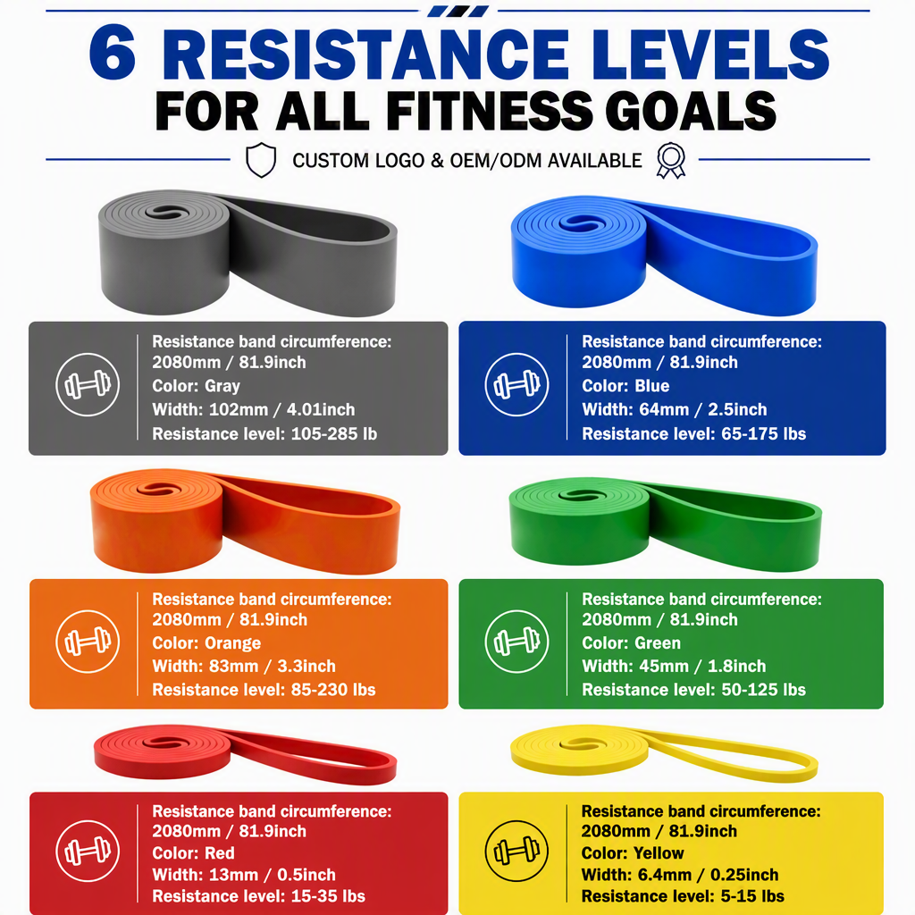 Heavy Duty Resistance Bands Set 5 Level, Custom Logo Power Band Pull up Assist Band with Handles Door Anchor, Strength Training