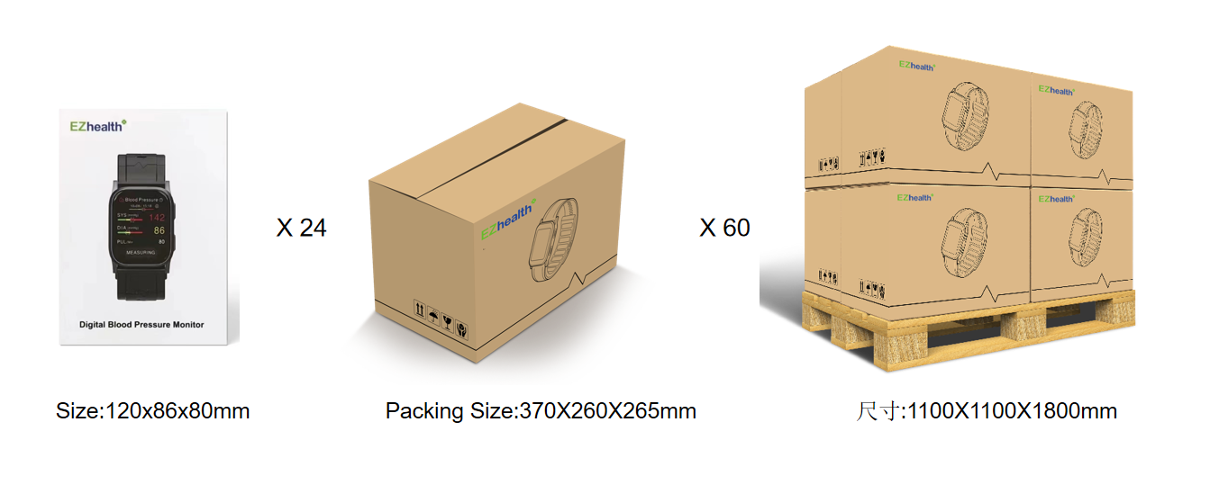 Delivery Logistics Details