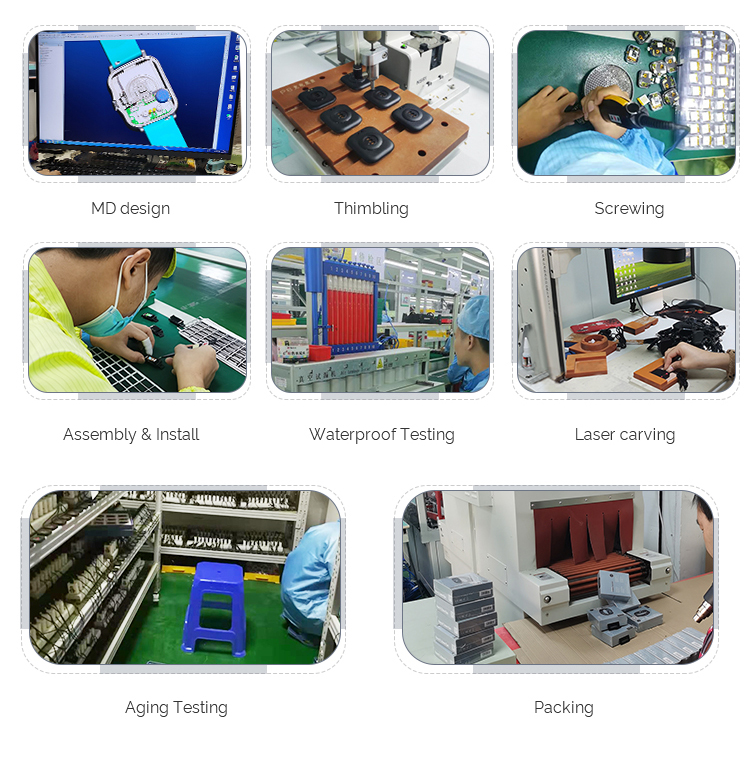 Manufacturing & Production Process Flow