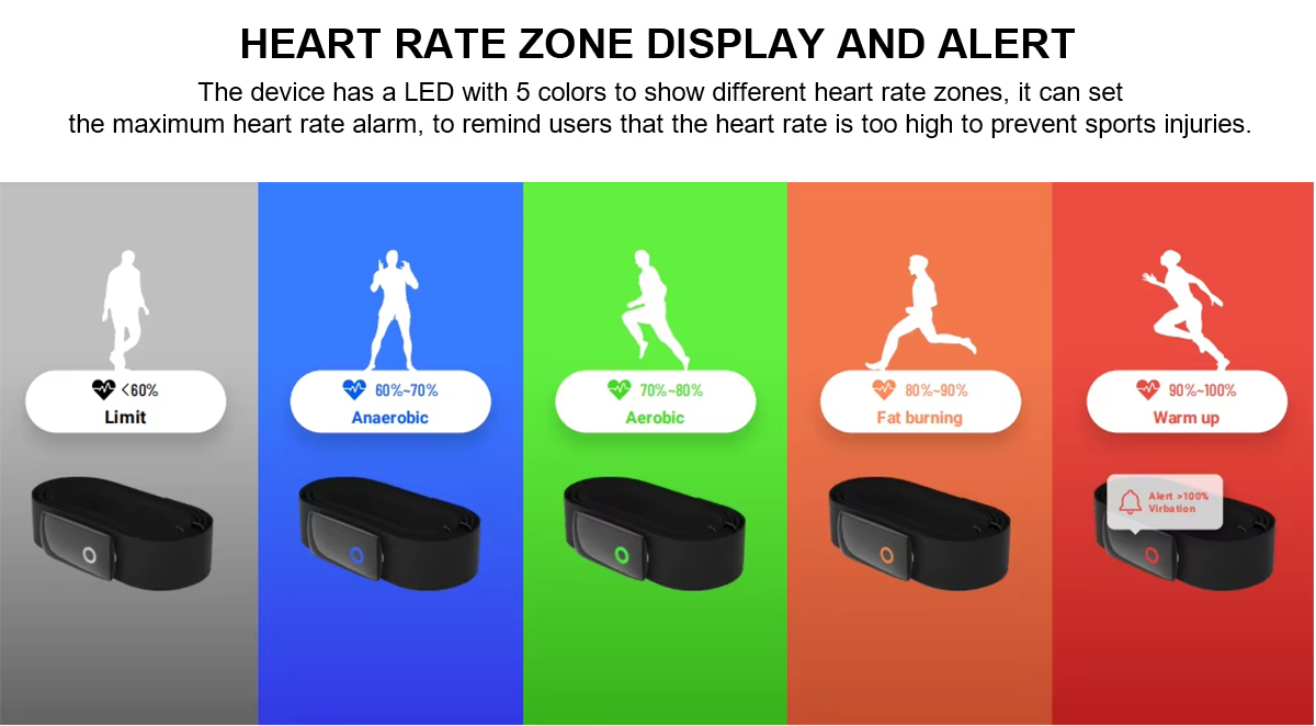 Heart Rate Zone Alert