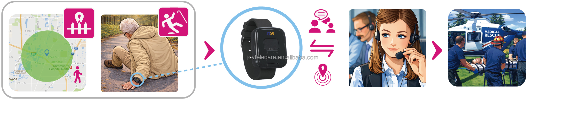 How Smart GPS Watch works diagram