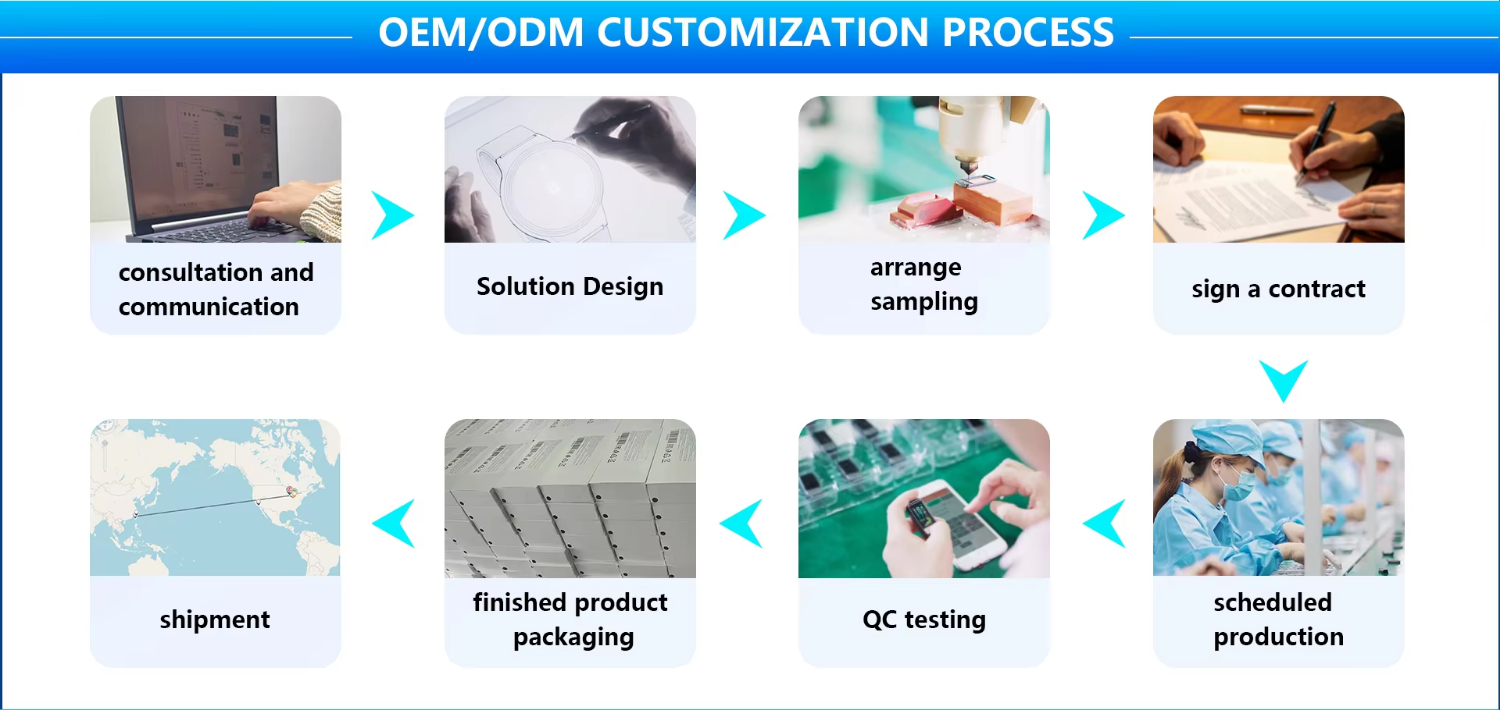 Production Workflow Chart