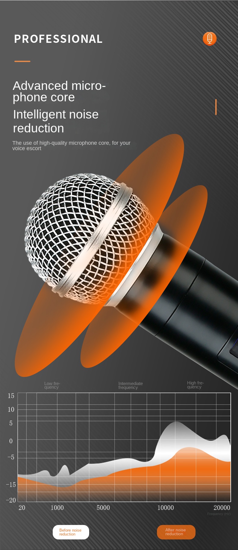 Wireless Microphone for Home Karaoke Conference & Performance-One Drag Four Model with 100Hz-20kHz Frequency Response 20km Range