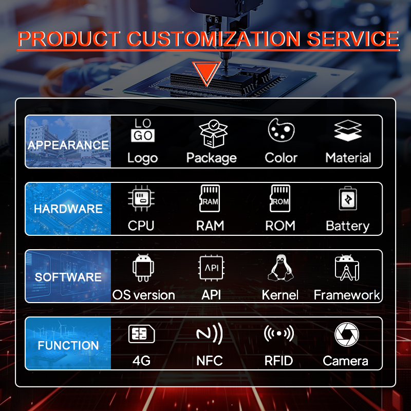 Customized Service 1