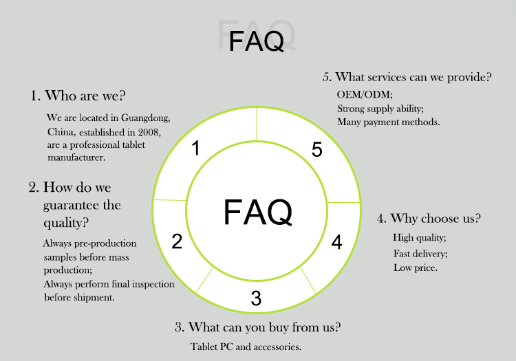 FAQ Graphic 1