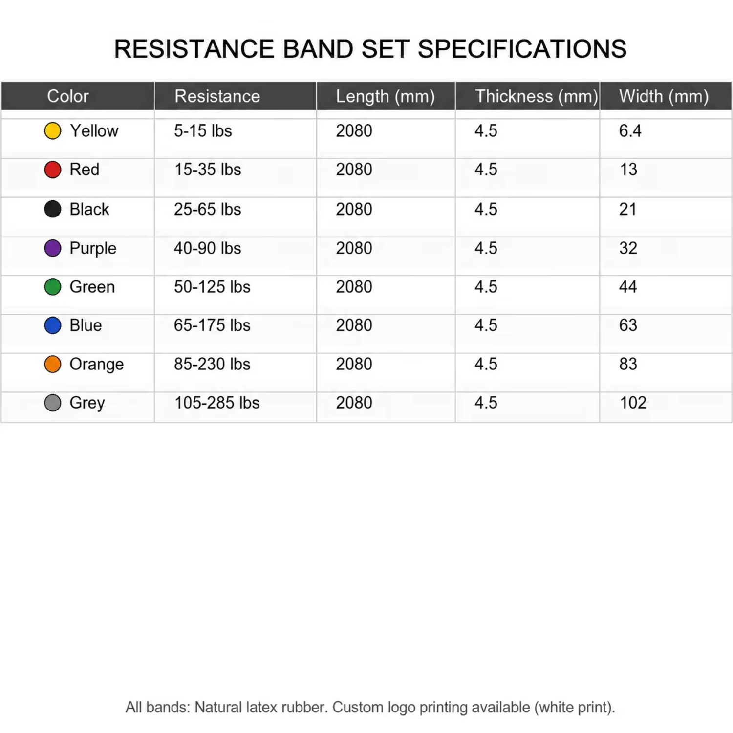 Heavy Duty Resistance Bands Set 5 Level, Custom Logo Power Band Pull up Assist Band with Handles Door Anchor, Strength Training
