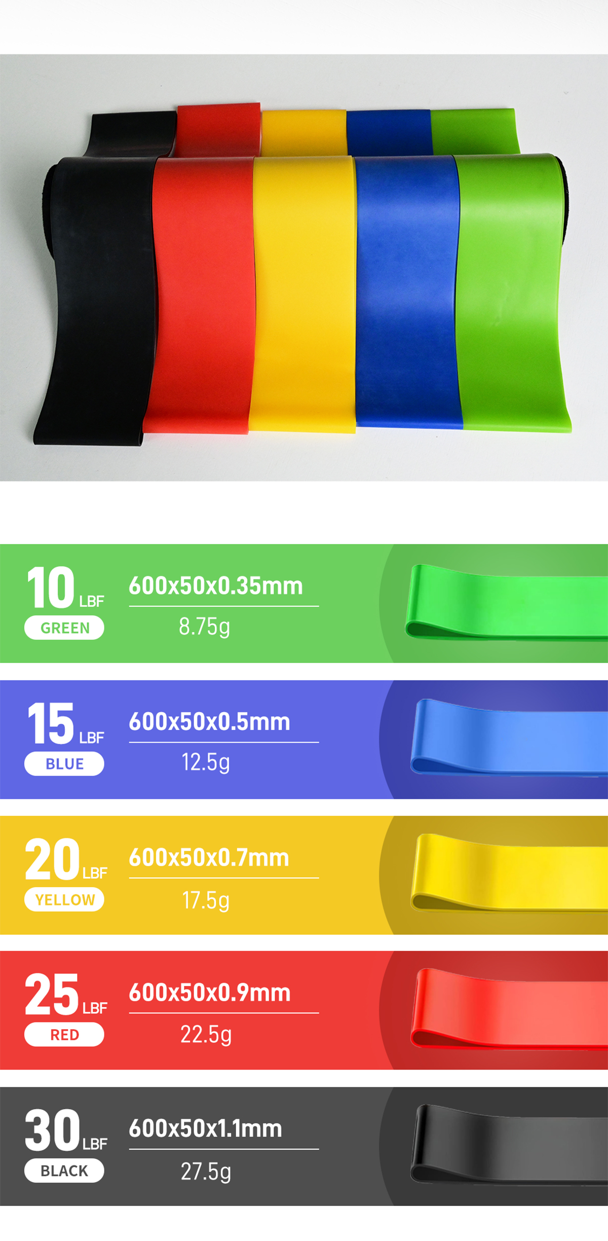 Product View