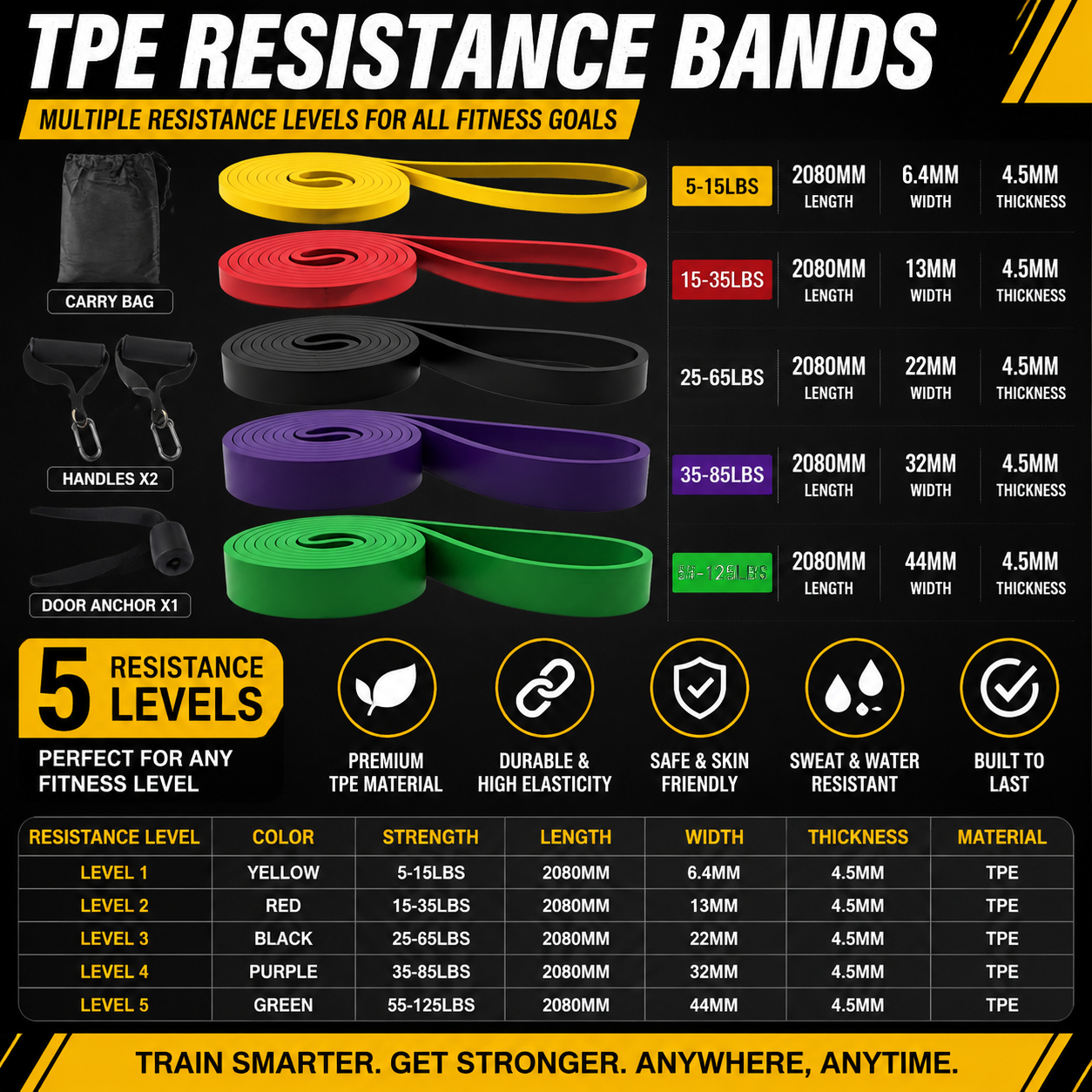 TPE Resistance Band Set Latex Free 5 Level Exercise Elastic Bands for Pull up Assist Yoga Fitness Custom Logo Wholesale